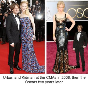 comparison